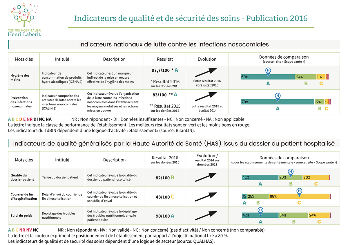 La démarche qualité-risques - Centre hospitalier Laborit