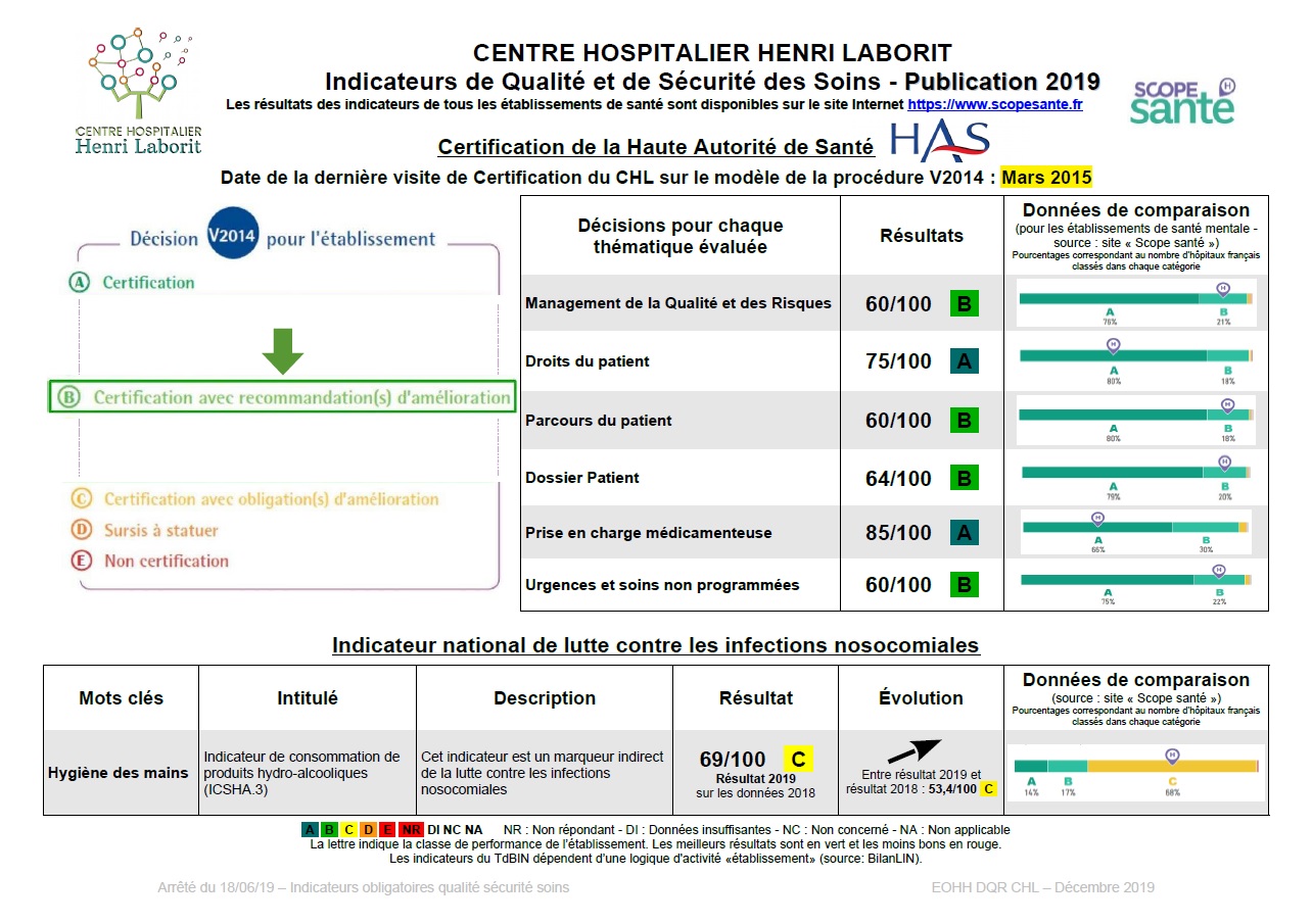 La démarche qualité-risques – Centre hospitalier Laborit
